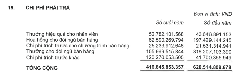 Chi hàng trăm tỷ đồng tiền hoa hồng nhưng chỉ 4 tỷ đào tạo, MB Ageas mắc loạt sai phạm trong khâu tư vấn của nhân viên