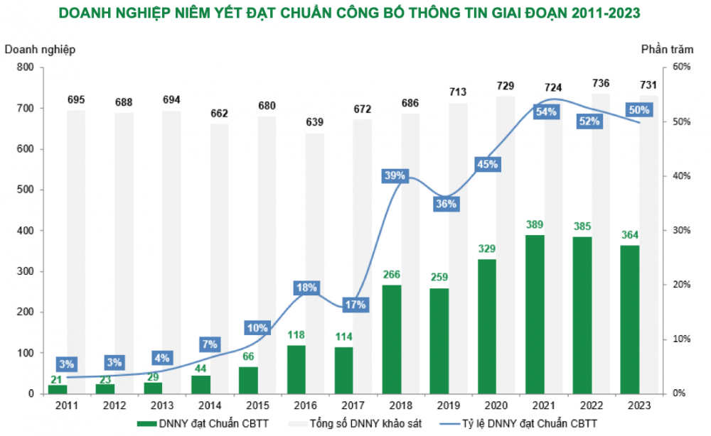 IR Awards 2023 vinh danh hàng loạt doanh nghiệp sản xuất, Vinamilk, Dabaco, Đạm Phú Mỹ thuộc nhóm dẫn đầu