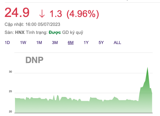 Capella Group bán xong 5 triệu cổ phiếu DNP Holdings, không còn là cổ đông lớn