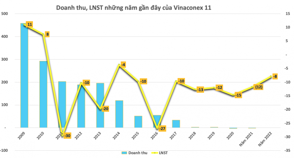 Một công ty “họ” Vinaconex sắp bị cưỡng chế thu hồi giấy chứng nhận đăng ký kinh doanh