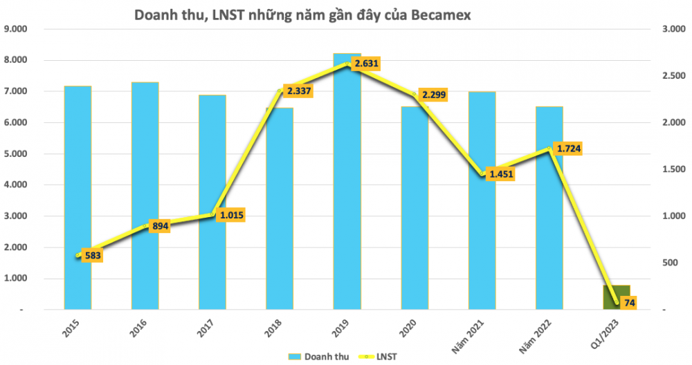 Prudential đang “ôm” trái phiếu những doanh nghiệp nào?