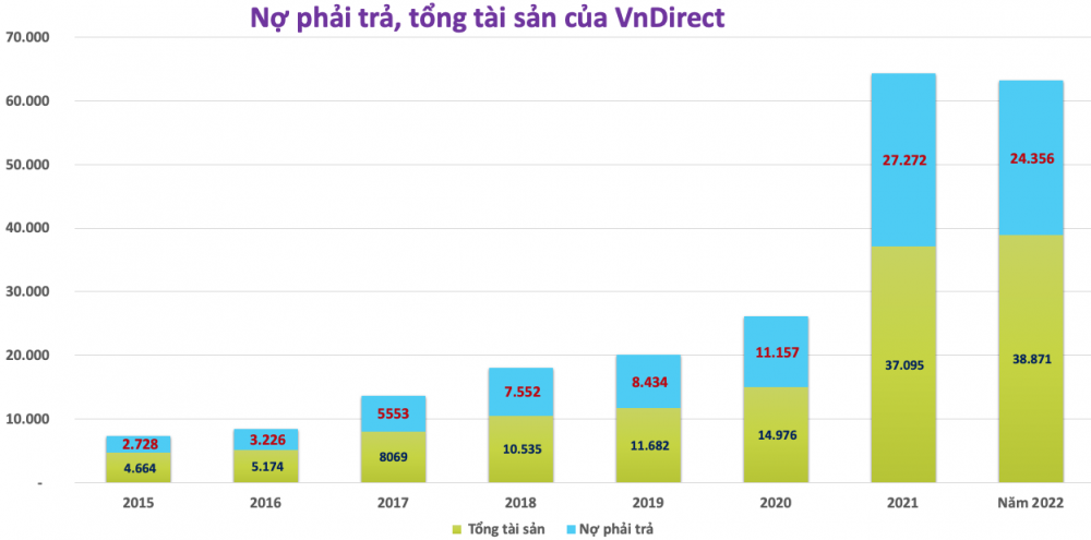 VnDirect ưhyrhwywr