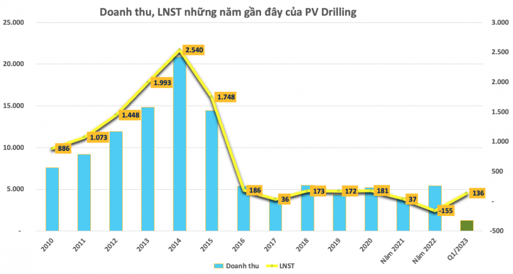 Giữ lợi thế của doanh nghiệp thượng nguồn, GAS, PVD và PVS được khuyến nghị MUA