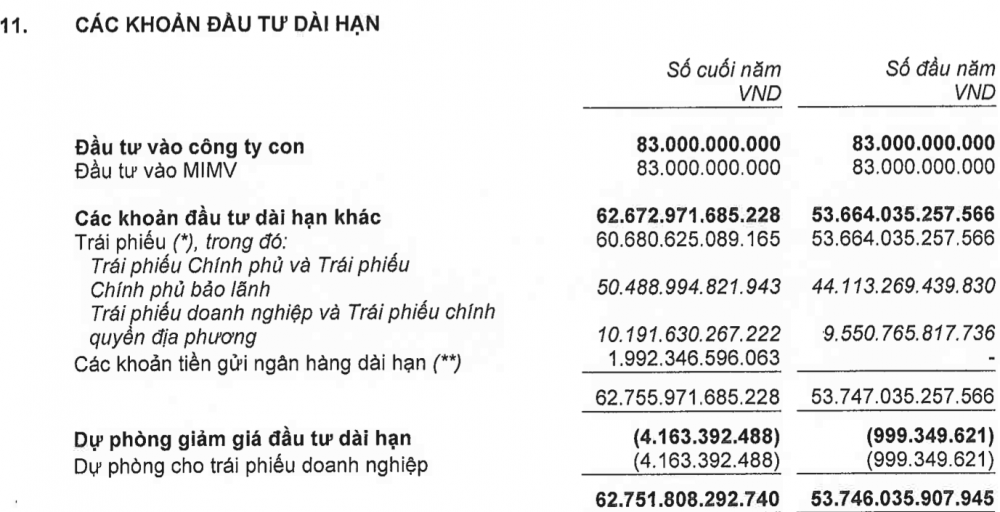 Manulife Việt Nam nhìn từ khoản đầu tư chục nghìn tỷ đồng vào trái phiếu