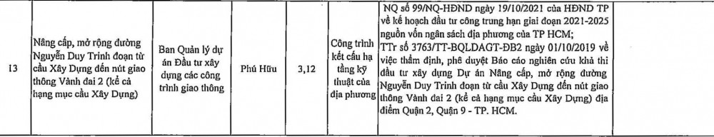 Trình chủ trương thu hồi đất làm dự án Vành đai 2 TP.HCM