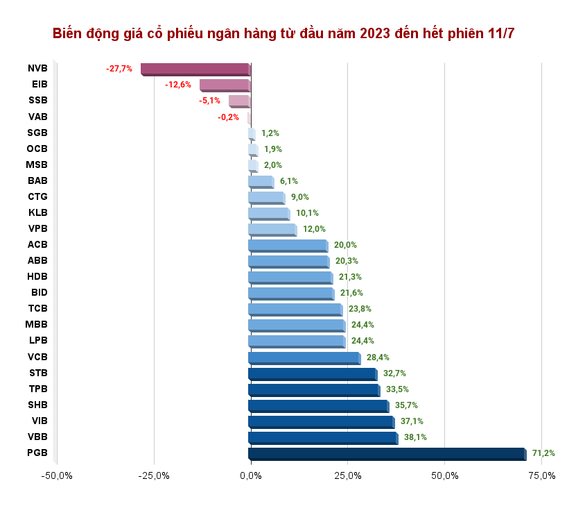 bien-dong-gia-co-phieu-ngan-hang-tu-dau-nam-2023-den-het-phien-11_7-2-(1).png