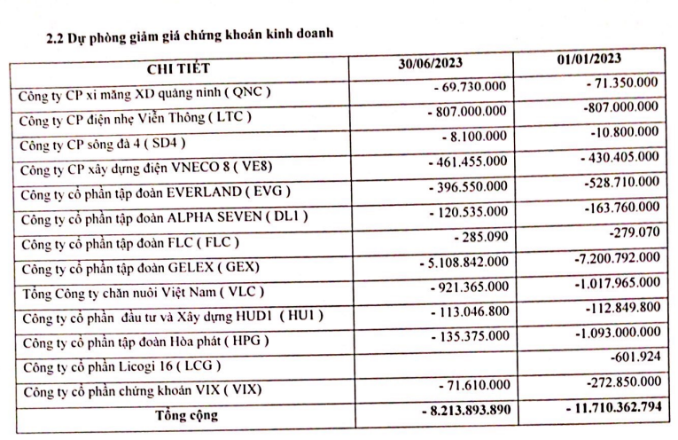 Doanh nghiệp "tay ngang" chưa thể về bờ sau 5 quý đu đỉnh cổ phiếu HPG