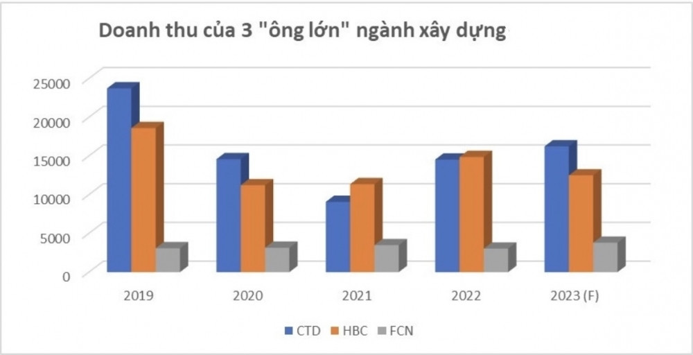 Soi sức khỏe gã khổng lồ hậu thuẫn tài chính cho liên danh Hoa Lư tham gia dự án Long Thành