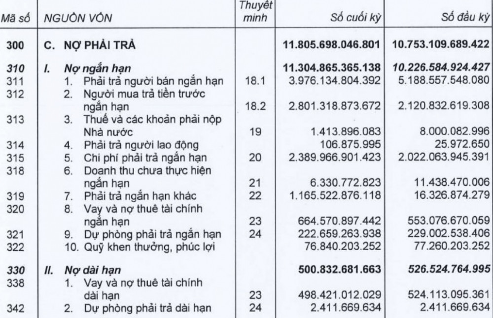 Soi sức khỏe gã khổng lồ hậu thuẫn tài chính cho liên danh Hoa Lư tham gia dự án Long Thành