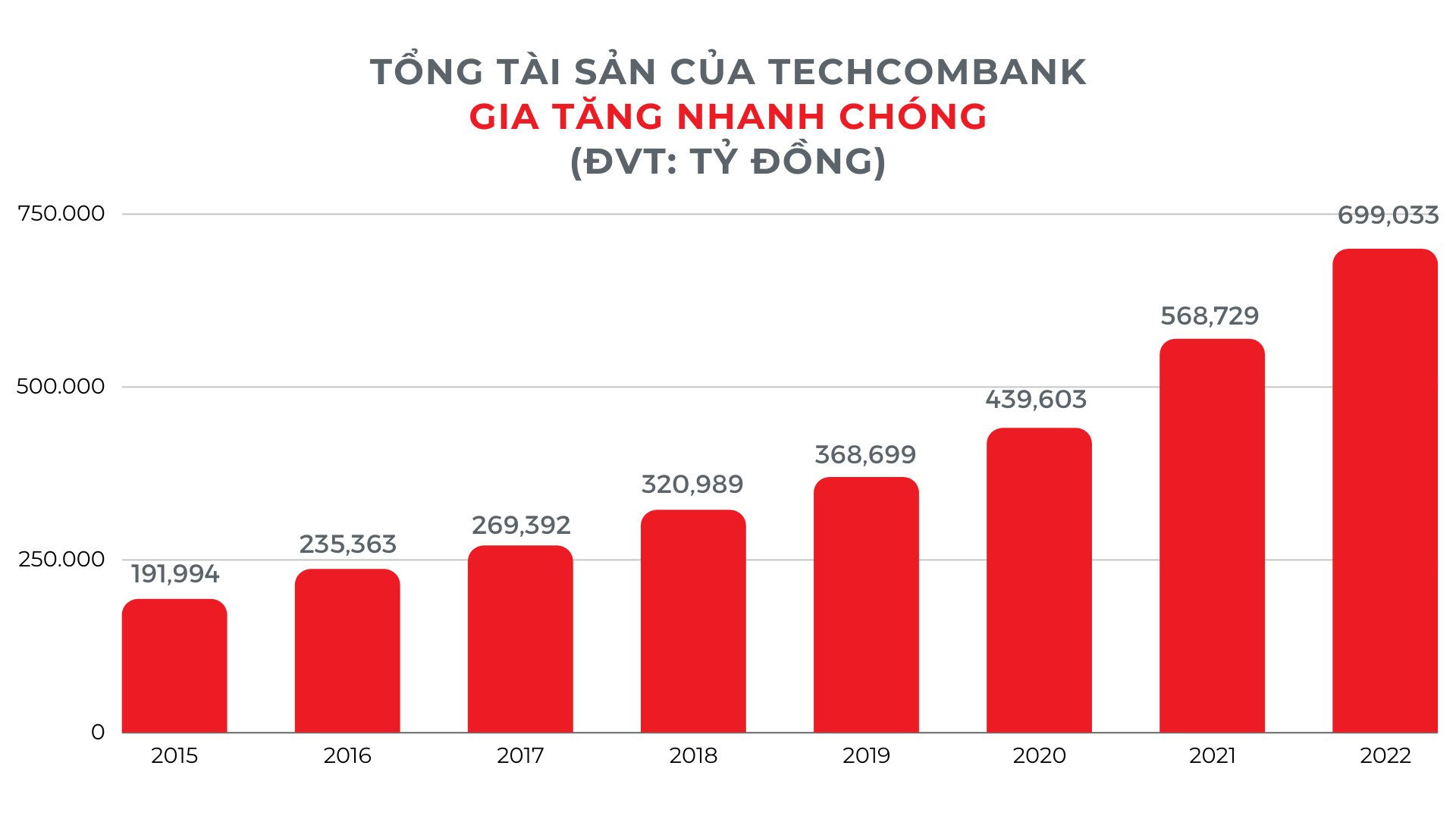 TCB CEO Techcombank  Nghiên cứu cho vay tiêu dùng và mô hình đại lý mục  tiêu vào top 10 ngân hàng lớn nhất ASEAN
