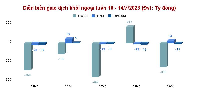 Dòng tiền nhỏ lẻ gom mạnh cổ phiếu STB, VPB, khối ngoại tiếp tục tích sản HPG