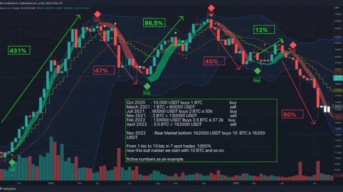 Kỳ lạ gia đình dùng chu kỳ mặt trăng để đào Bitcoin