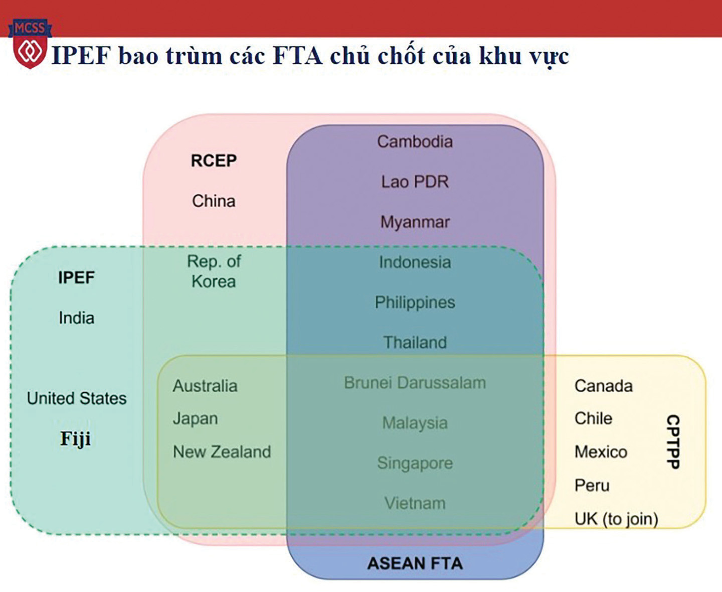  Khuôn khổ kinh tế Ấn Độ- Thái Bình Dương bao trùm các FTAs của khu vực này.