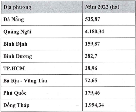 Phát Đạt (PDR) tiến công Lâm Đồng, đề xuất quy hoạch 3 dự án gần 1.030 ha