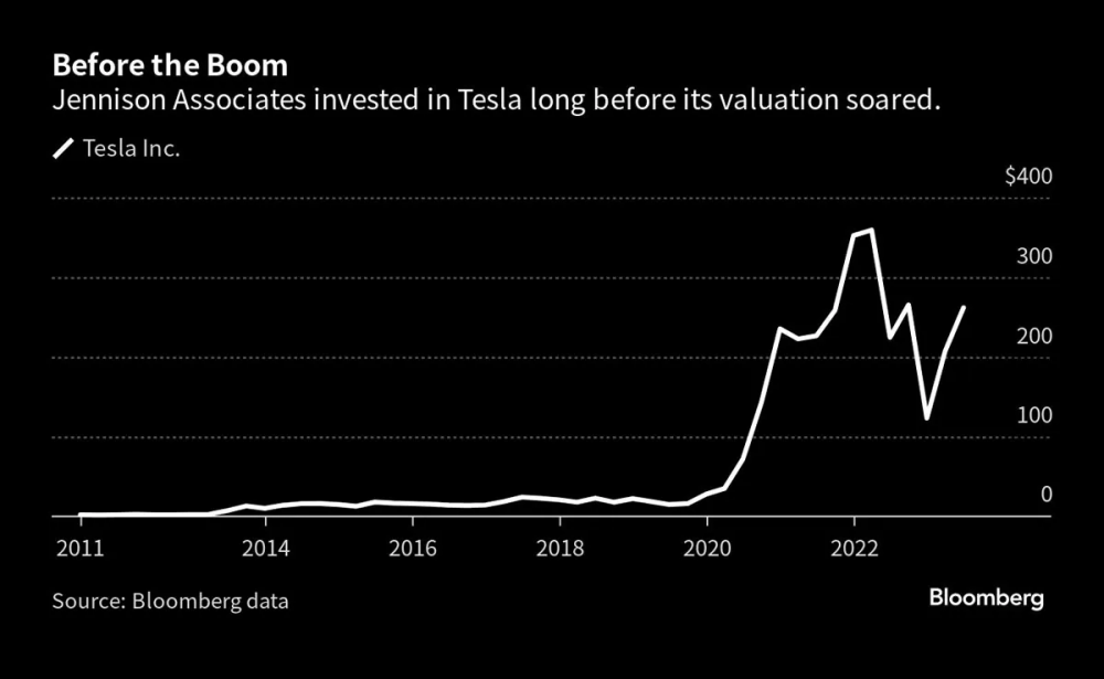 Đánh cược vào cổ phiếu Tesla, một nhà đầu tư thu lời gần 15.000%