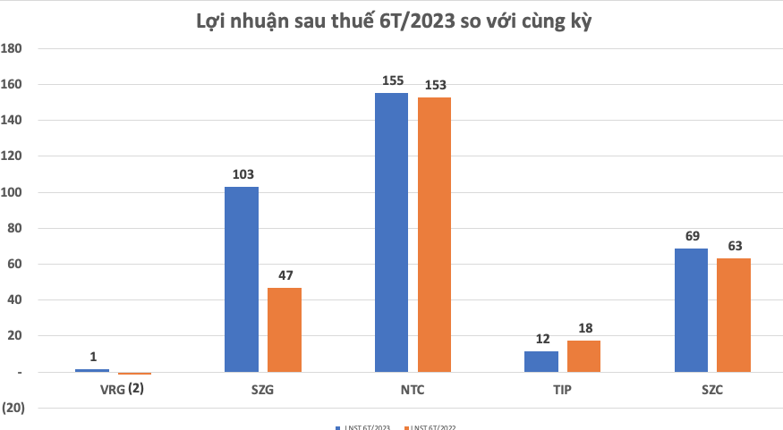 Doanh nghiệp công bố KQKD quý 2: nhiều nhóm ngành đồng loạt ra báo cáo