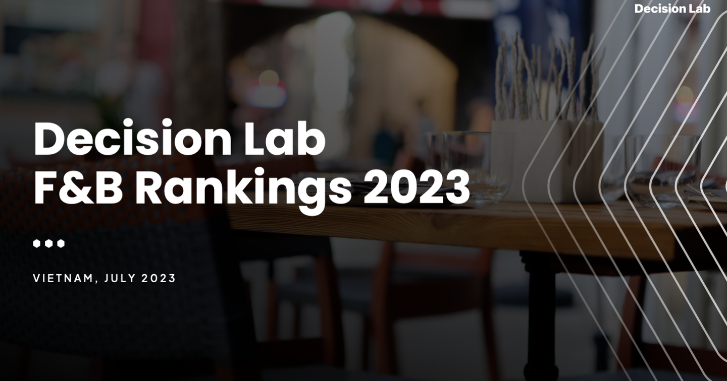 Bảng xếp hạng các thương hiệu trong lĩnh vựcF&B của Decision Lab 2023