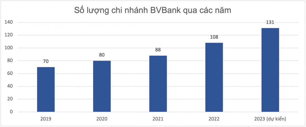 Dịch chuyển sang retail banking, ngân hàng phải đánh đổi gì vì lợi ích lâu dài?