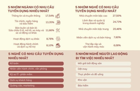 Buồn của môi giới bất động sản: Nhóm bỏ nghề đi tìm việc mới nhiều nhất