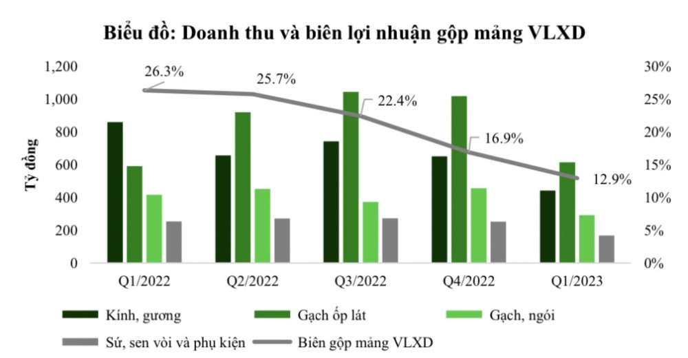 Hệ sinh thái Gelex thăng hoa, GEX được dự báo bật xa