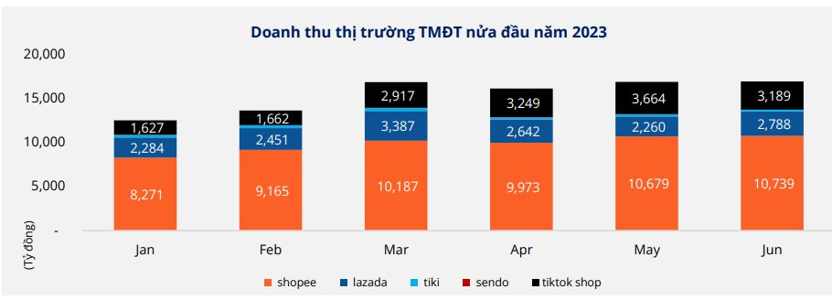 TikTok Shop 