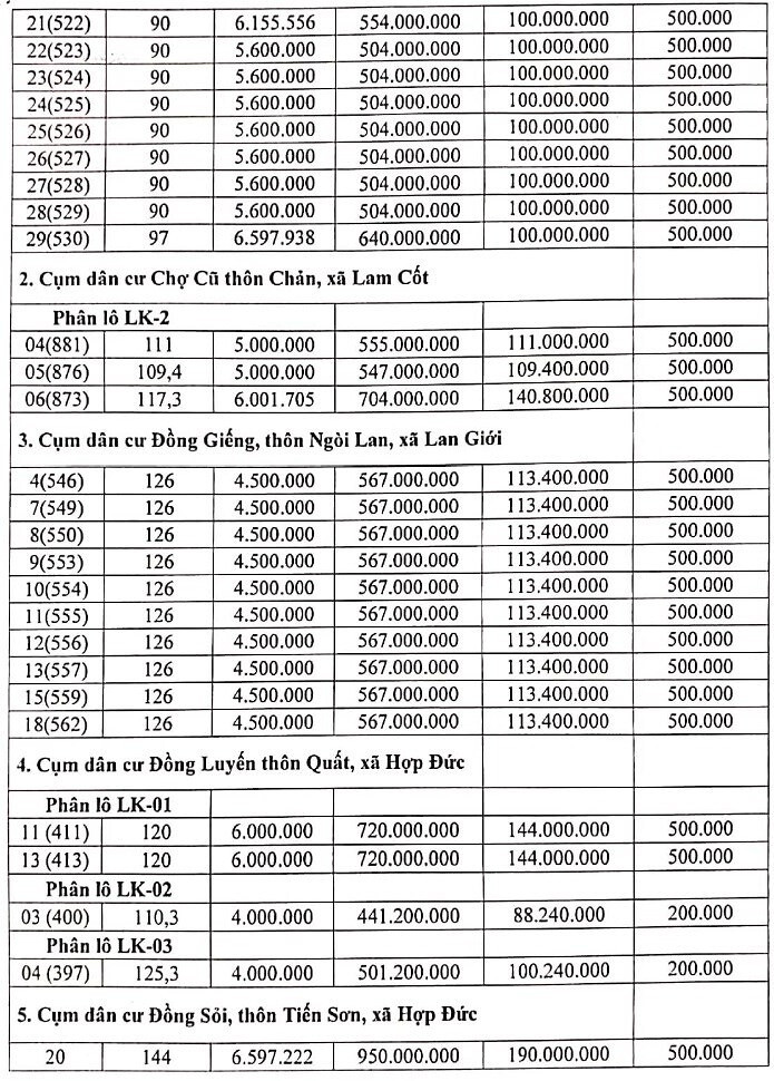 Bắc Giang đấu giá hơn 100 lô đất tại huyện Tân Yên, giá khởi điểm từ 3,7 triệu đồng/m2