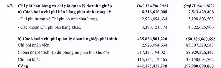 Hòa Bình (HBC) lãi 546 tỷ đồng nhờ doanh thu tài chính – góc nhìn từ những “đứa con”