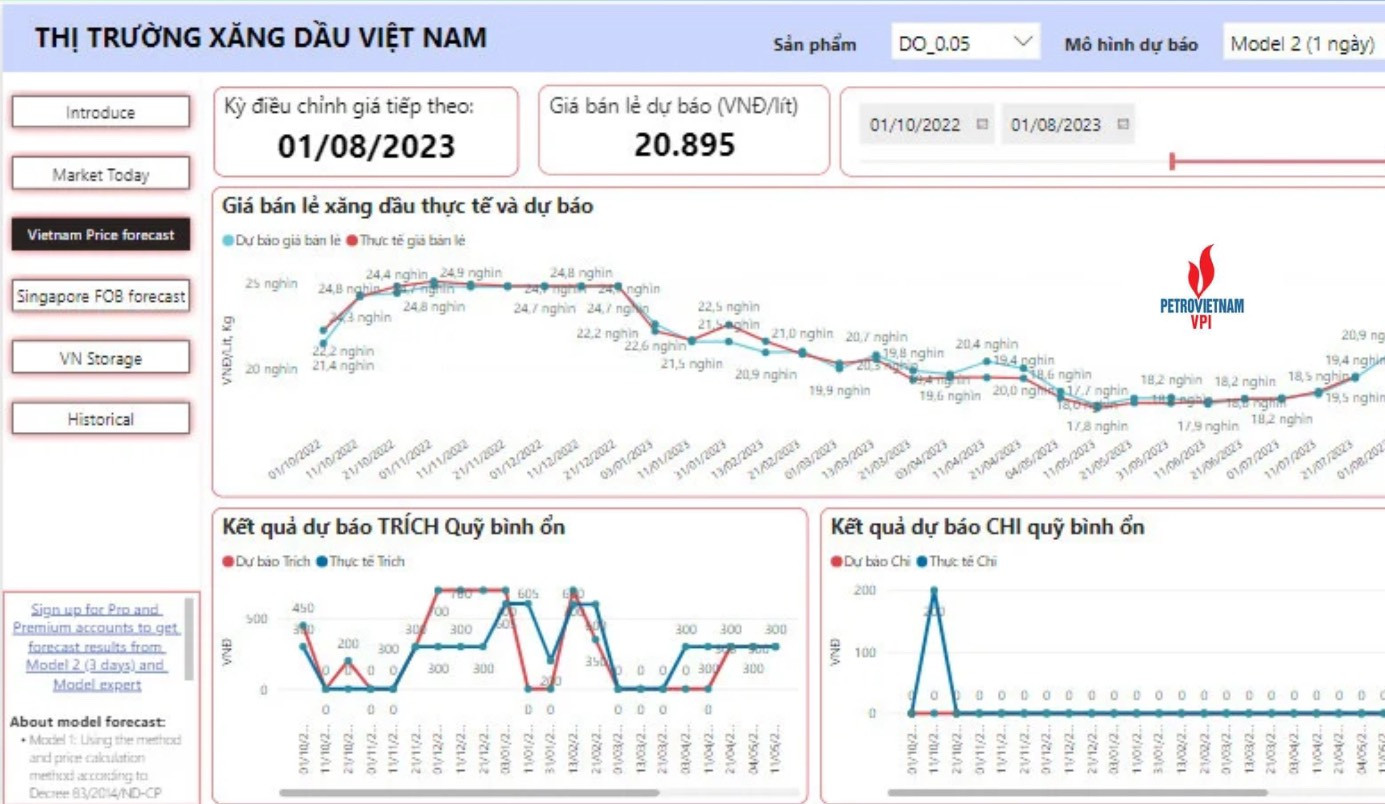 Diễn biến giá dầu diesel trong nước và dự báo giá ngày 1/8/2023.