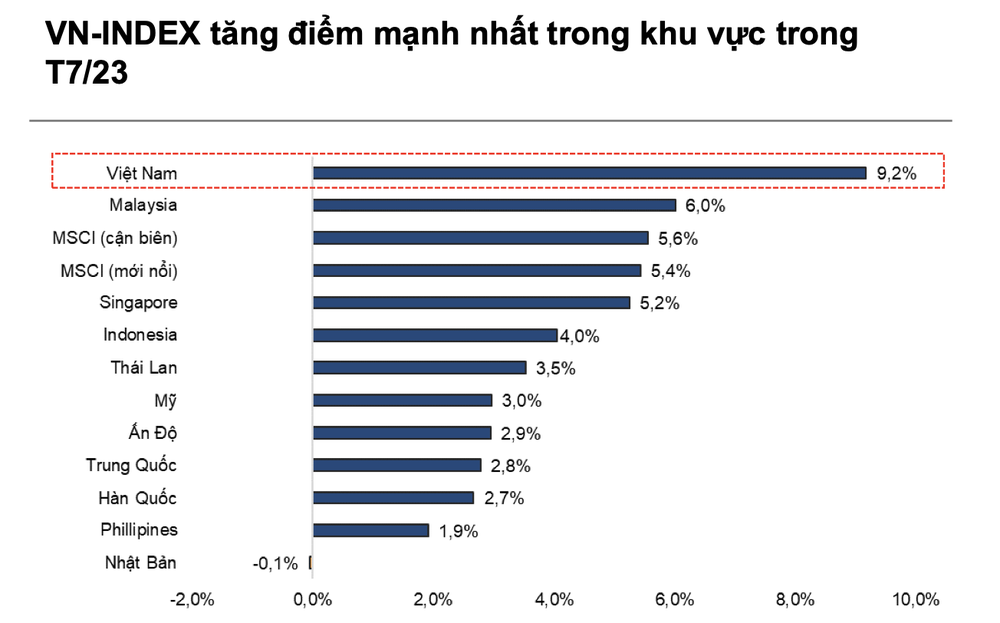 Các cổ phiếu tiềm năng trong tháng 8 qua lăng kính chuyên gia