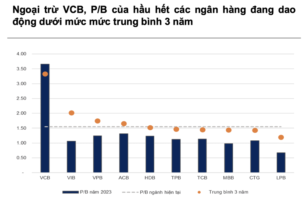 Các cổ phiếu tiềm năng trong tháng 8 qua lăng kính chuyên gia