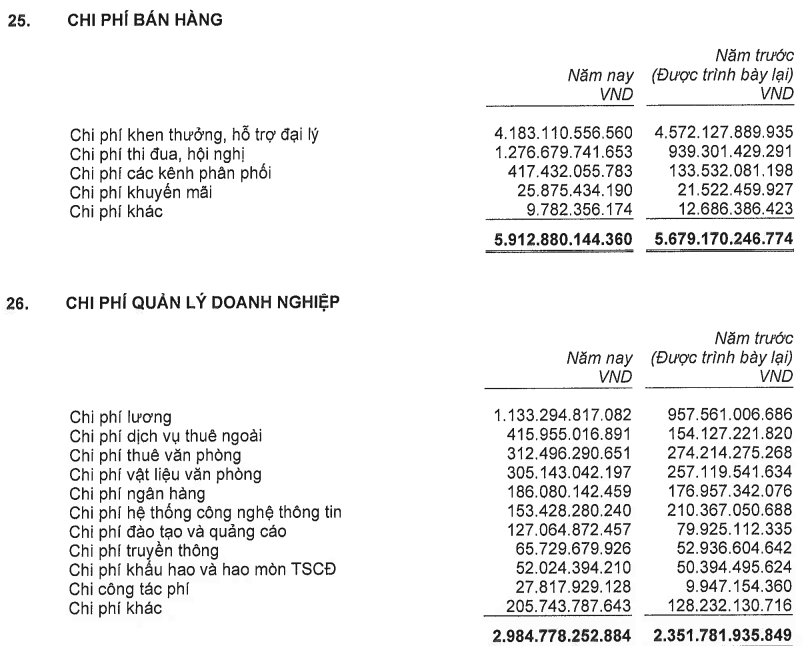 3 công ty bảo hiểm hàng đầu Việt Nam trả lương bình quân 1 tỷ đồng/người cho cả nghìn nhân viên: Chỉ biết ước!