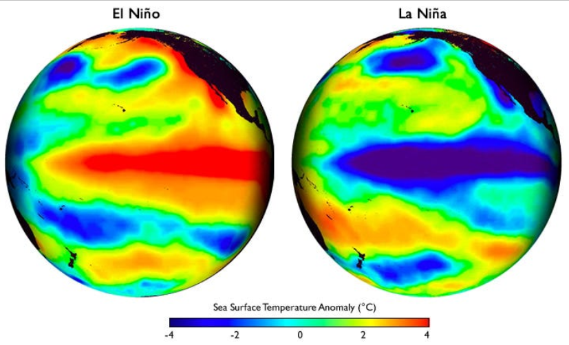 Chu kỳ El Nino trong đầu tư chứng khoán, đâu là các nhóm cổ phiếu nổi bật?