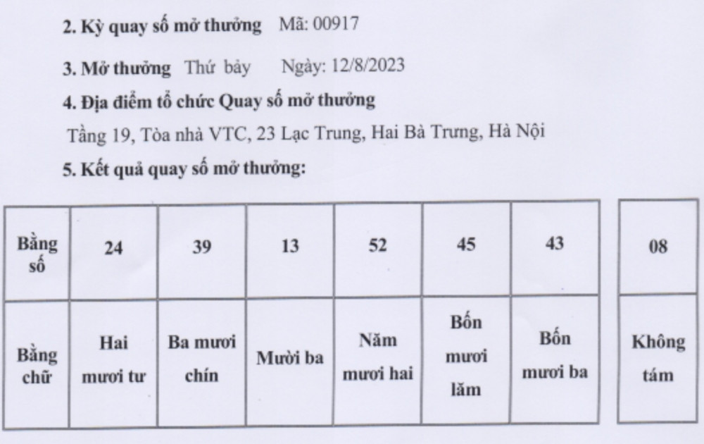 Giải Vietlott 257 tỷ đồng đã có chủ nhân