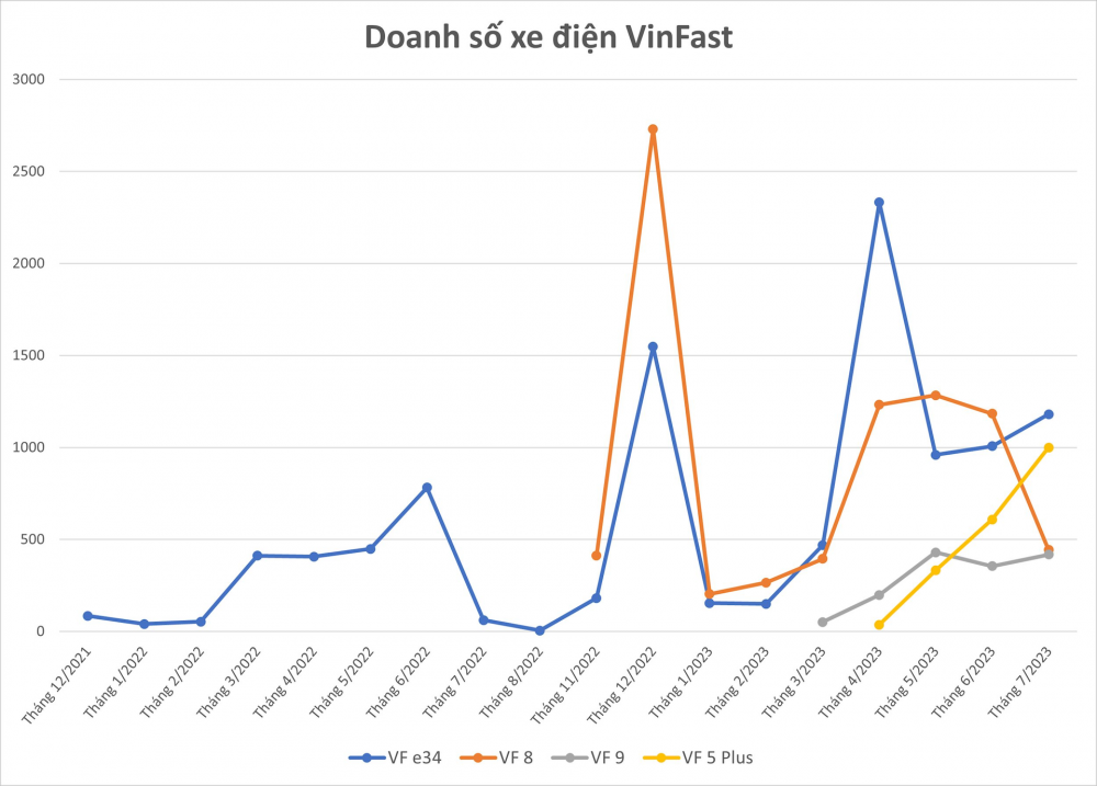 Điểm danh những hãng xe điện bán chạy nhất thế giới - VinFast đối đầu những 