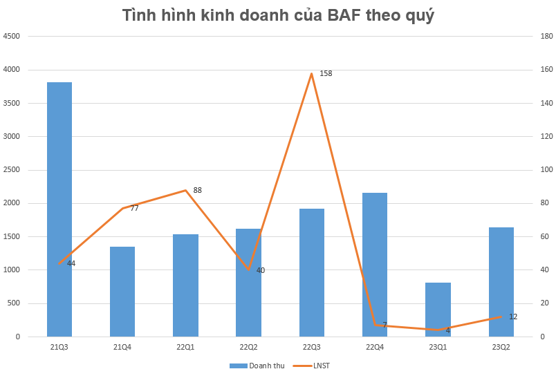 Ngành chăn nuôi nửa đầu năm: Kết quả kinh doanh trái chiều, cổ phiếu vẫn “bứt phá”