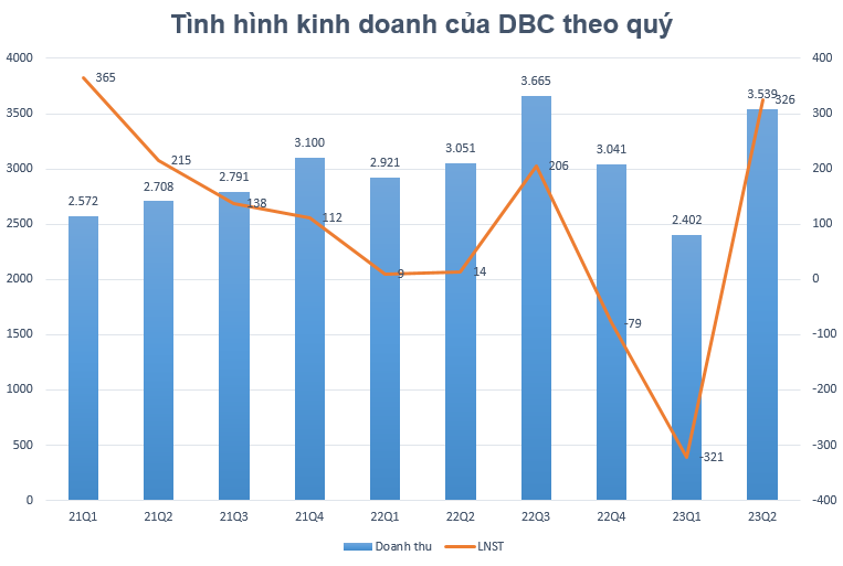 Ngành chăn nuôi nửa đầu năm: Kết quả kinh doanh trái chiều, cổ phiếu vẫn “bứt phá”