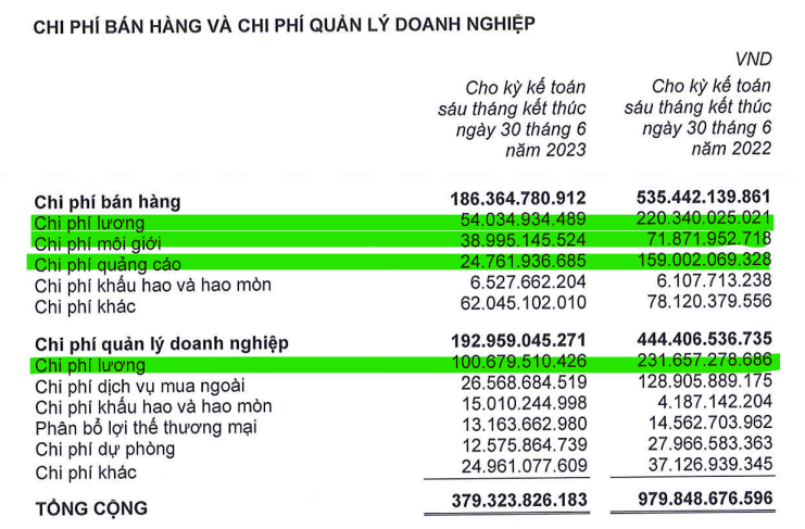 Đất Xanh (DXG) 3 năm qua thế nào?