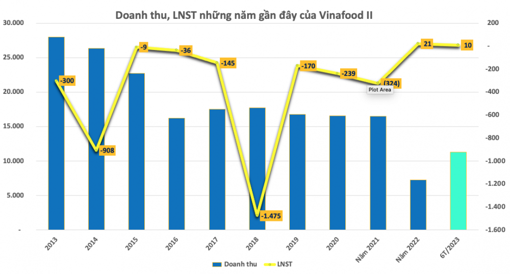 Bất ngờ: Một Công ty lỗ chục năm bắt đầu có lãi, cổ phiếu tăng ngay 370% trong 10 phiên liên tiếp