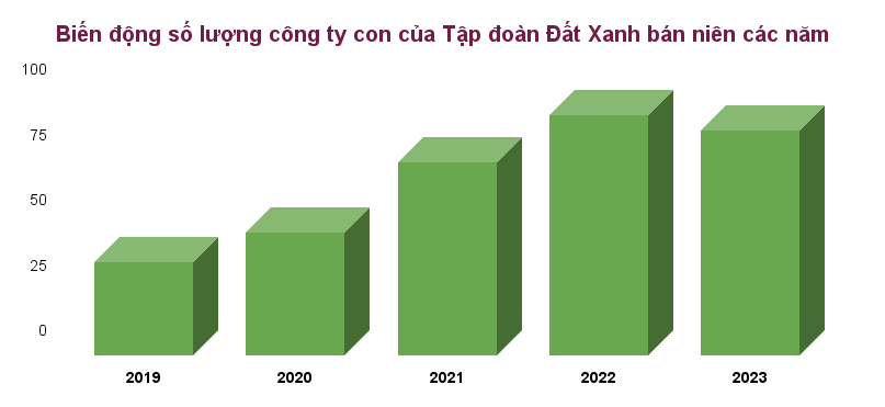 Đất Xanh (DXG) kinh doanh thế nào sau 3 năm COVID?