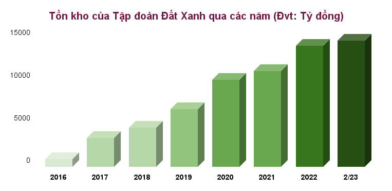 Đất Xanh (DXG) kinh doanh thế nào sau 3 năm COVID?