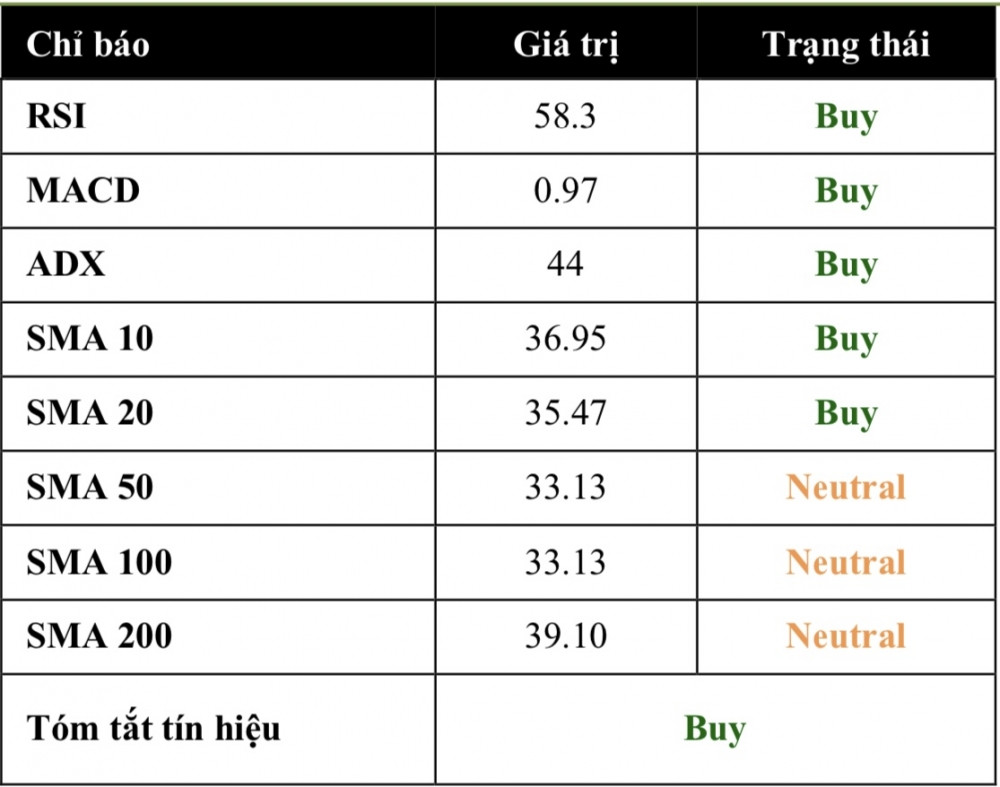 Cổ phiếu đáng chú ý ngày 16/8: GEX, MSB, QTP