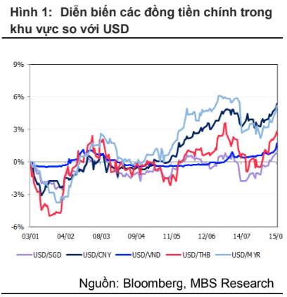 Vì sao USD bất ngờ tăng sốc