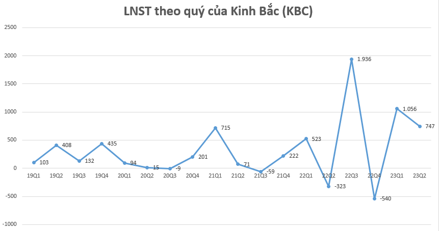 Hé lộ cơ hội bứt phá nửa cuối năm cho doanh nghiệp bất động sản khu công nghiệp