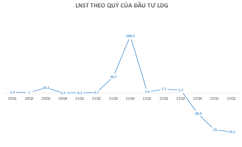 Ngành Khu công nghiệp: Kết quả kinh doanh tương phản trong nửa đầu năm, triển vọng nửa cuối năm 2023 sẽ ra sao?