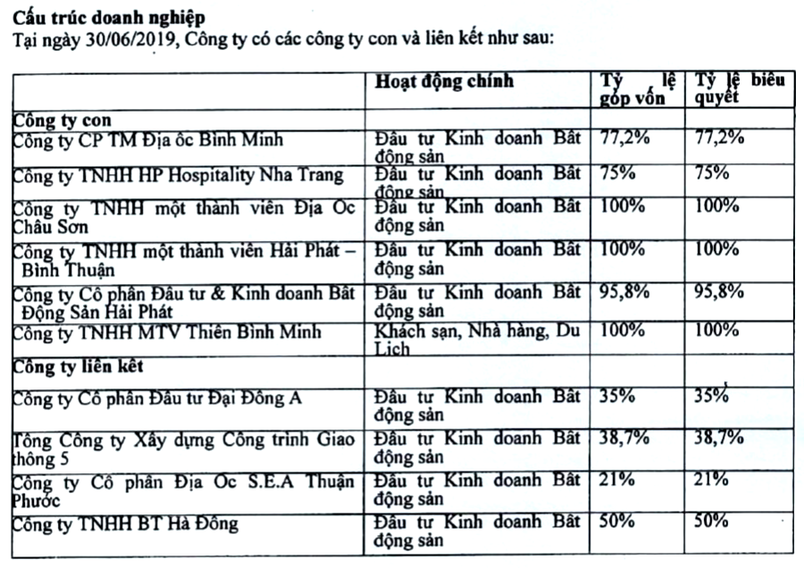 Từng mua với giá gấp 6 lần vốn thực góp, Hải Phát (HPX) bất ngờ muốn bán đơn vị sở hữu dự án Cồn Tân Lập