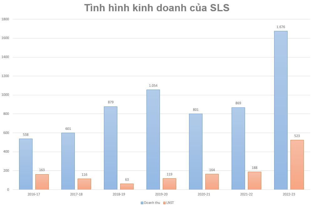 Doanh nghiệp mía đường Việt Nam đón tín hiệu vui, triển vọng KQKD cuối năm có “ngọt ngào”?