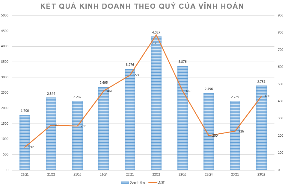 Ngừng nhập khẩu hải sản từ Nhật, các doanh nghiệp thủy sản kỳ vọng lãi lớn nửa cuối năm