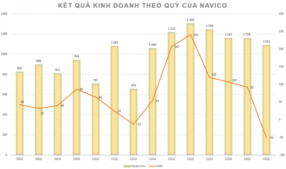 Ngừng nhập khẩu hải sản từ Nhật, các doanh nghiệp thủy sản kỳ vọng lãi lớn nửa cuối năm