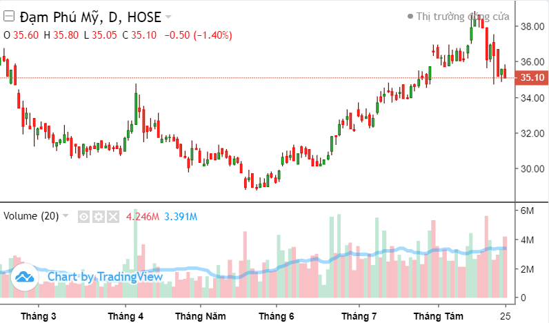 Top 10 cổ phiếu nổi bật phiên 25/8: VIX, NVL, DXG, LSS, HBC, DGW, VIC