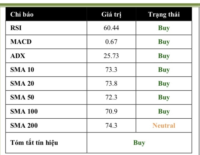 Cổ phiếu đáng chú ý ngày 28/8: TAR, VNM, VCI, LPB và 2 mã hot ngành đường